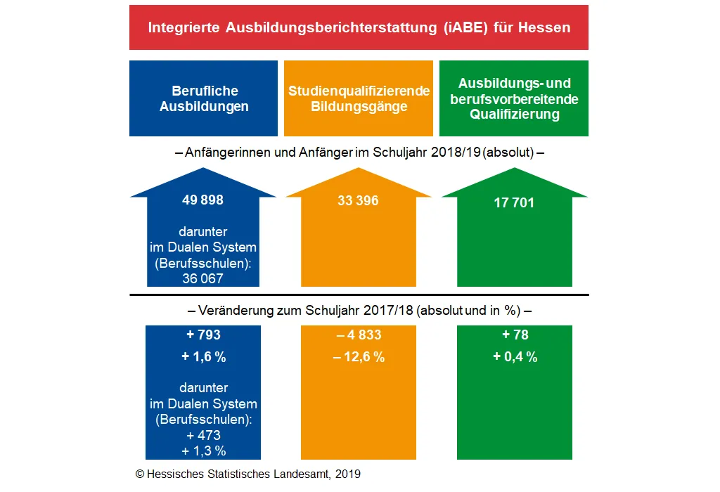 © Hessisches Statistisches Landesamt